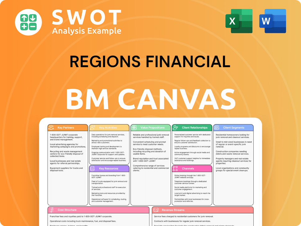 regions-business-model-canvas
