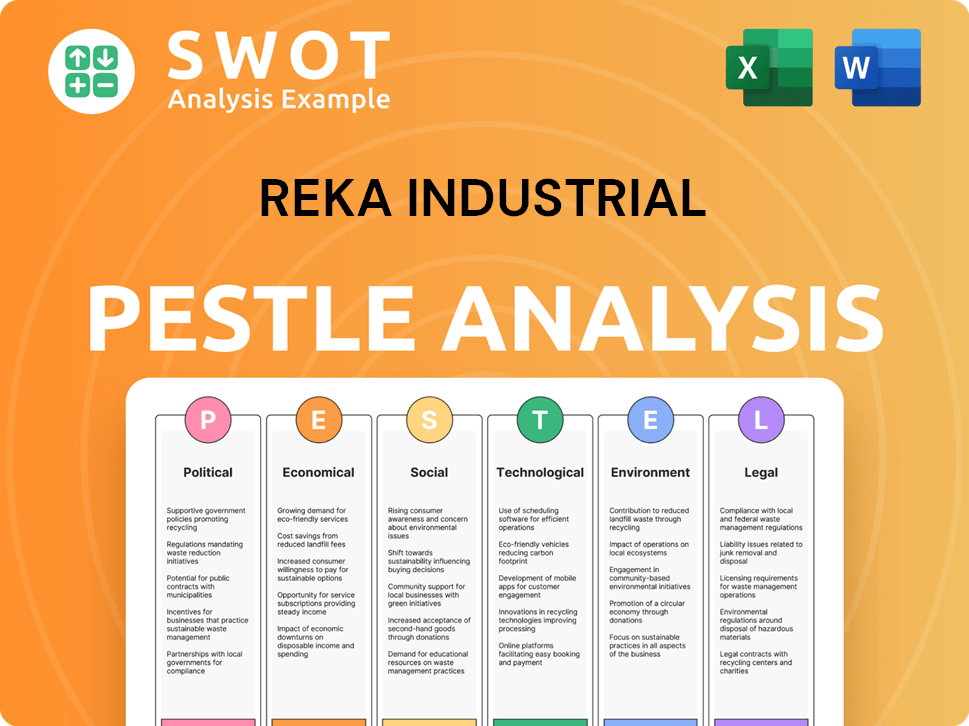 Reka Industrial PESTLE Analysis