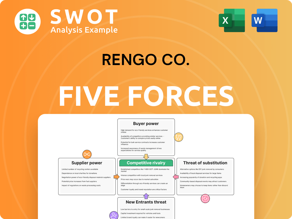 Rengo Co. Porter's Five Forces Analysis