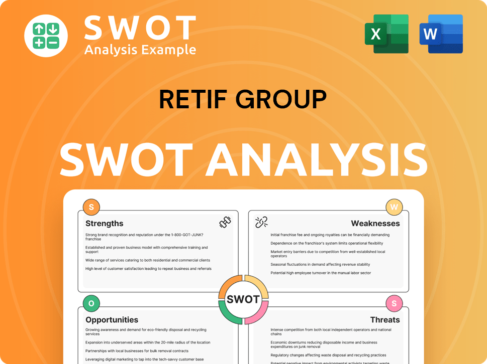Retif Group SWOT Analysis