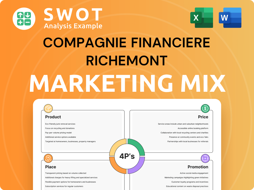 Compagnie Financiere Richemont Marketing Mix
