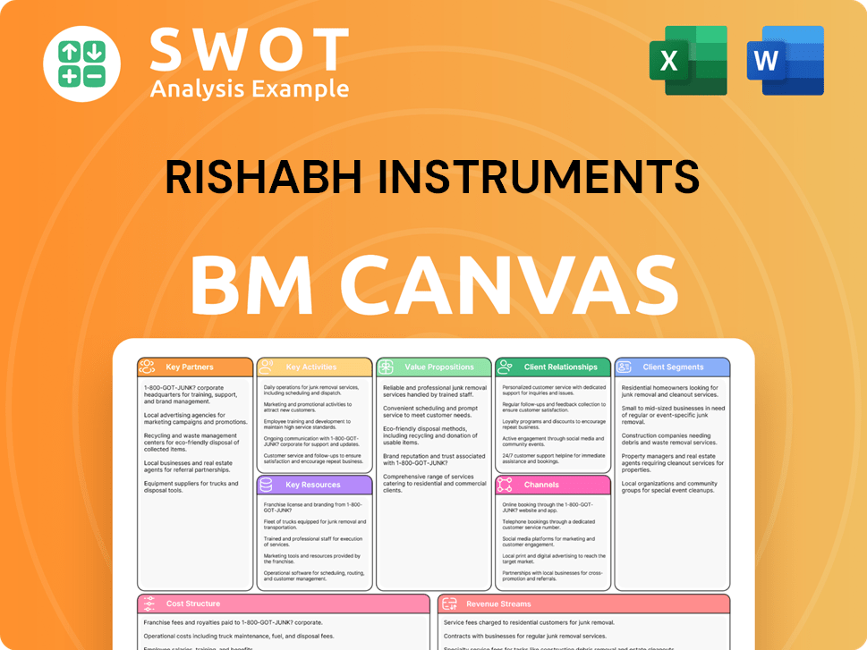 rishabh-business-model-canvas