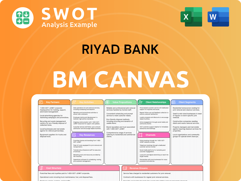 riyadbank-business-model-canvas