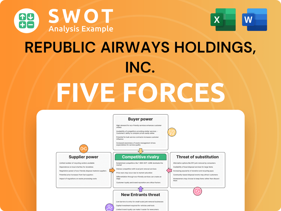 Republic Airways Holdings, Inc. Porter's Five Forces Analysis