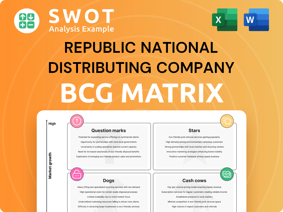 Republic National Distributing Company Boston Consulting Group Matrix