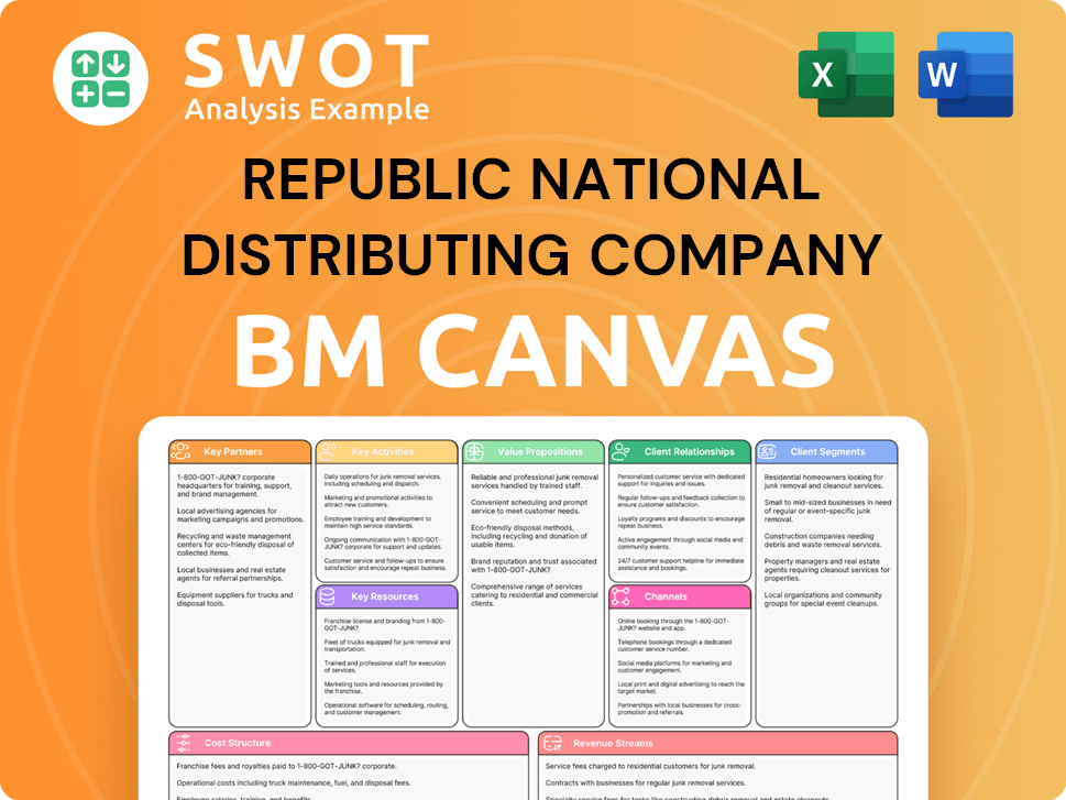 rndc-usa-business-model-canvas
