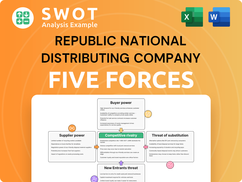 Republic National Distributing Company Porter's Five Forces Analysis
