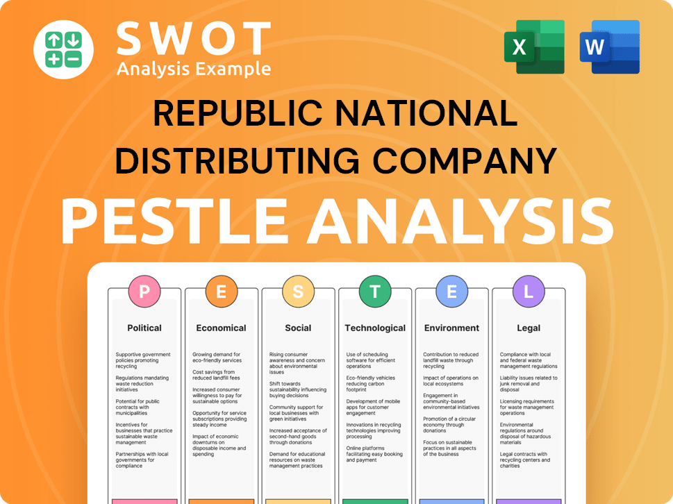 Republic National Distributing Company PESTLE Analysis