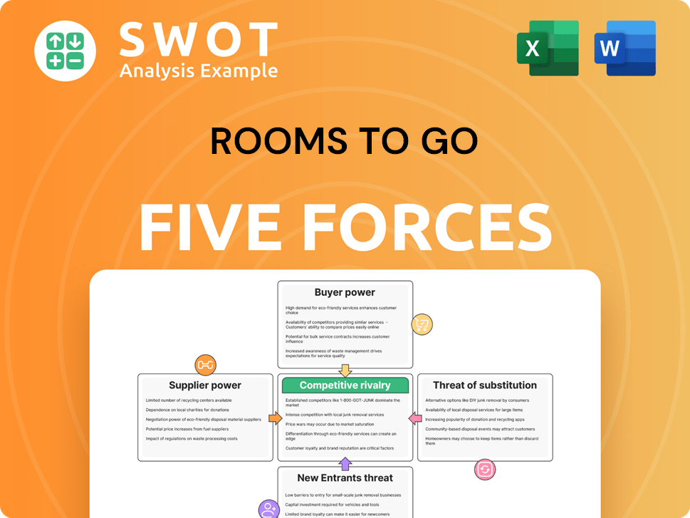 Rooms To Go Porter's Five Forces Analysis