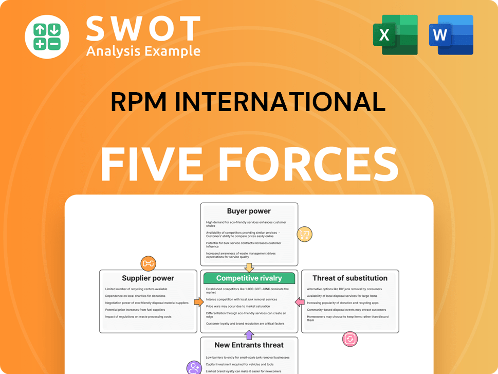 RPM International Porter's Five Forces Analysis