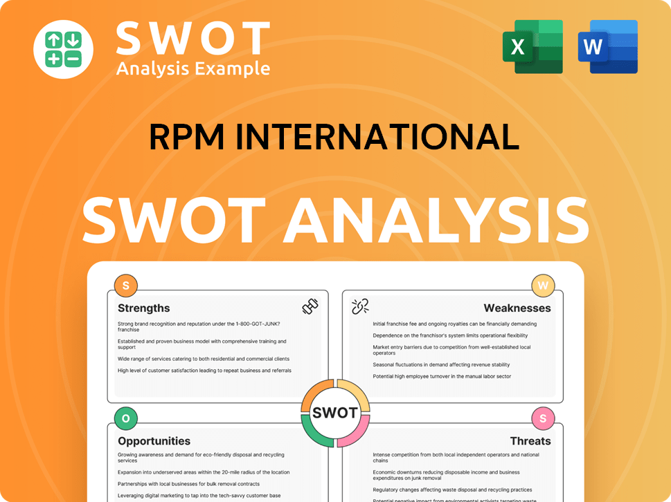 RPM International SWOT Analysis