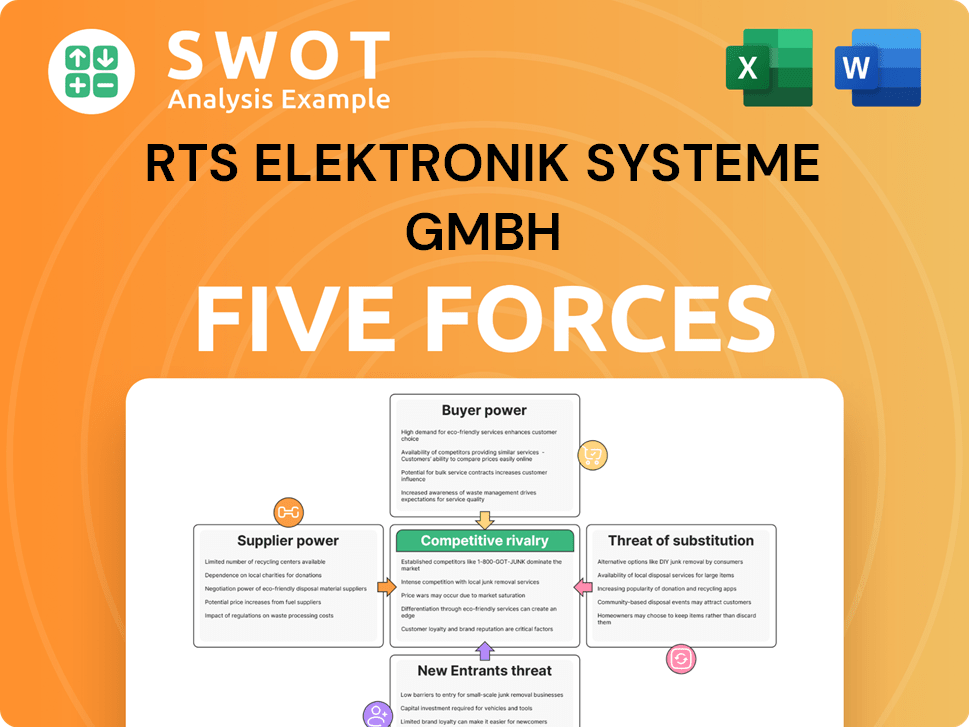 RTS Elektronik Systeme GmbH Porter's Five Forces Analysis