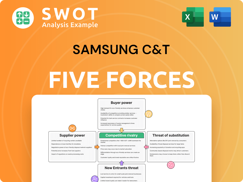 Samsung C&T Porter's Five Forces Analysis