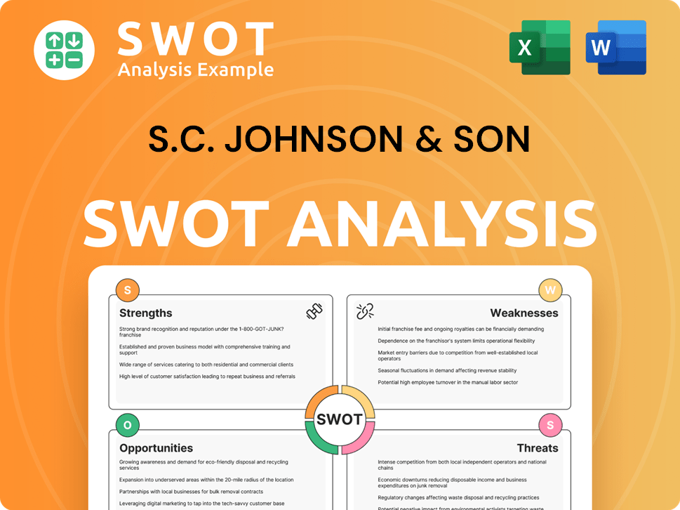S.C. Johnson & Son SWOT Analysis