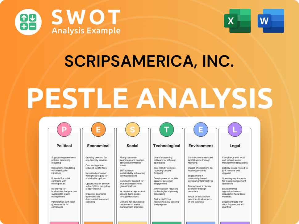 ScripsAmerica, Inc. PESTLE Analysis