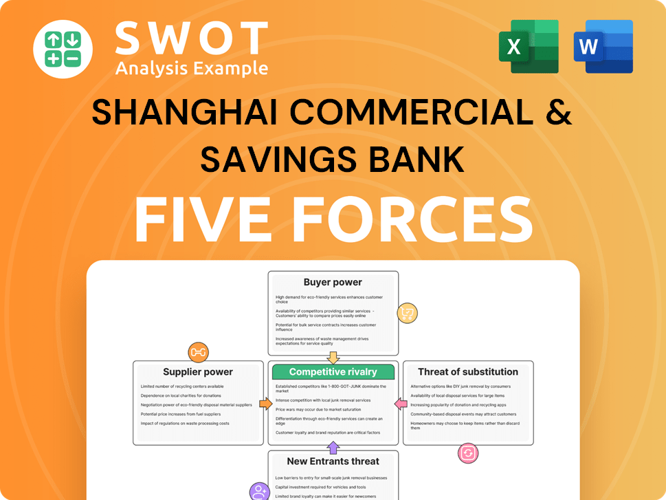 Shanghai Commercial & Savings Bank Porter's Five Forces Analysis