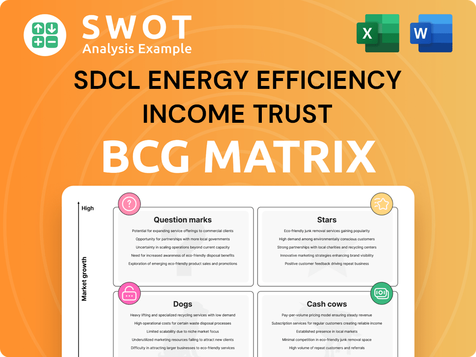 SDCL Energy Efficiency Income Trust Boston Consulting Group Matrix