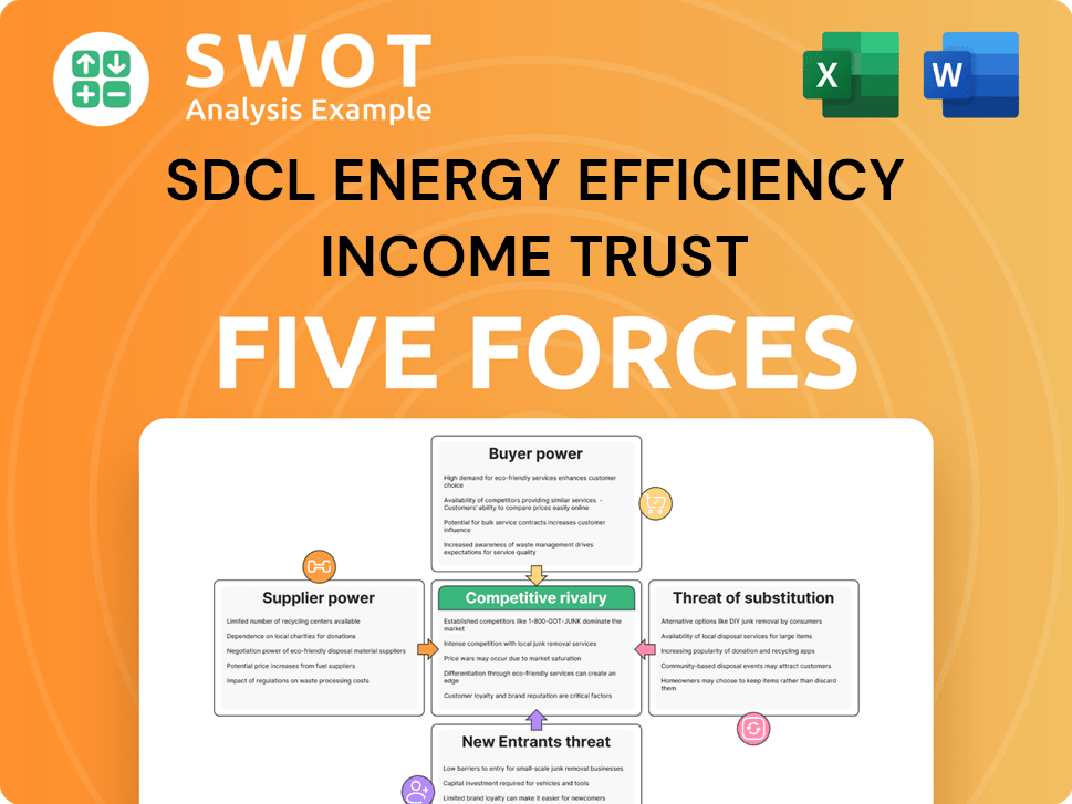 SDCL Energy Efficiency Income Trust Porter's Five Forces Analysis