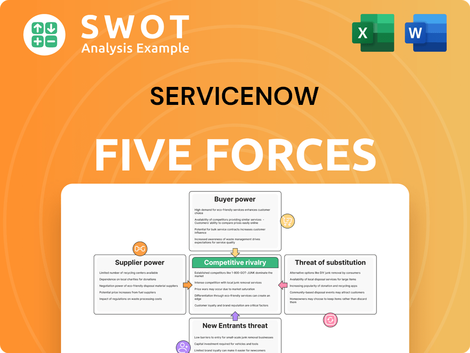 ServiceNow Porter's Five Forces Analysis