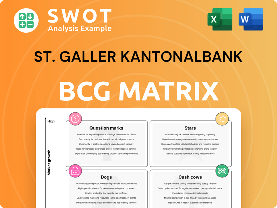 St. Galler Kantonalbank Boston Consulting Group Matrix