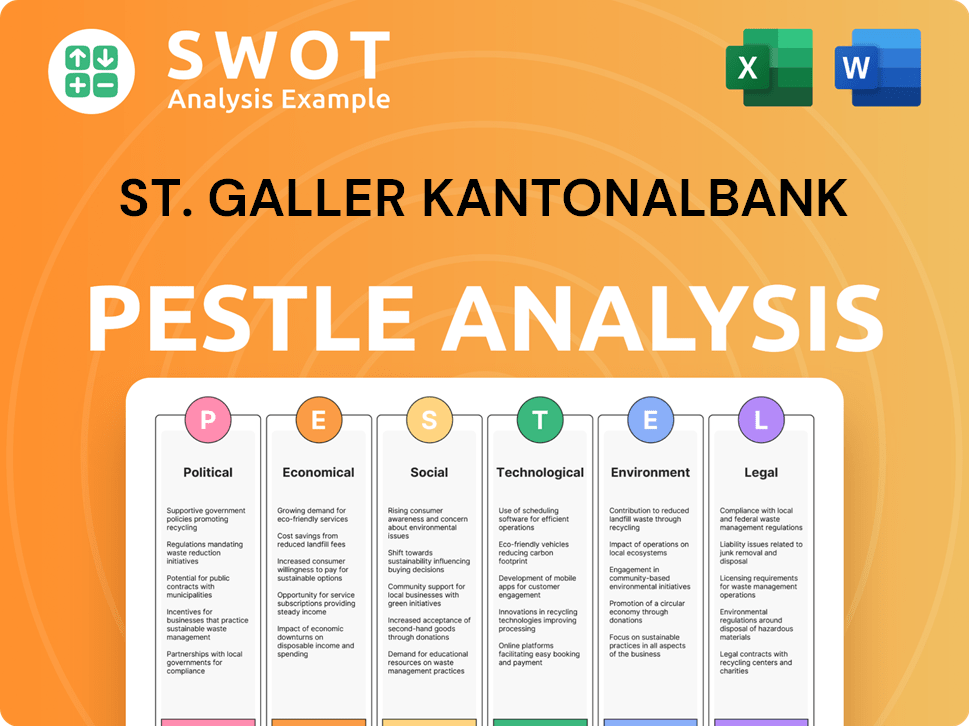St. Galler Kantonalbank PESTLE Analysis