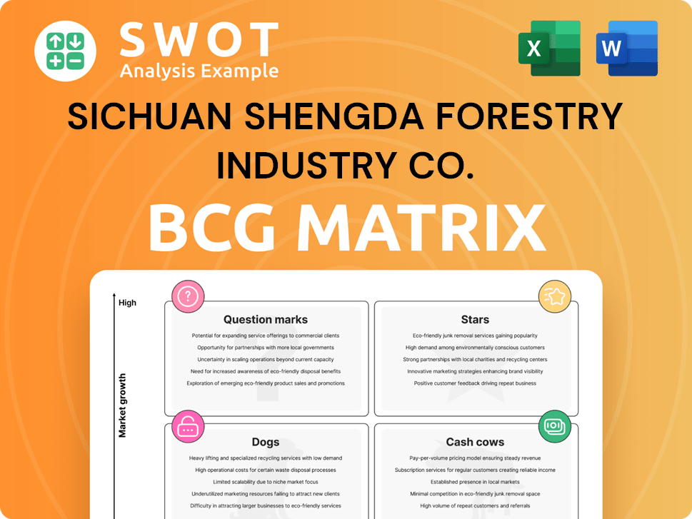 Sichuan Shengda Forestry Industry Co. Boston Consulting Group Matrix