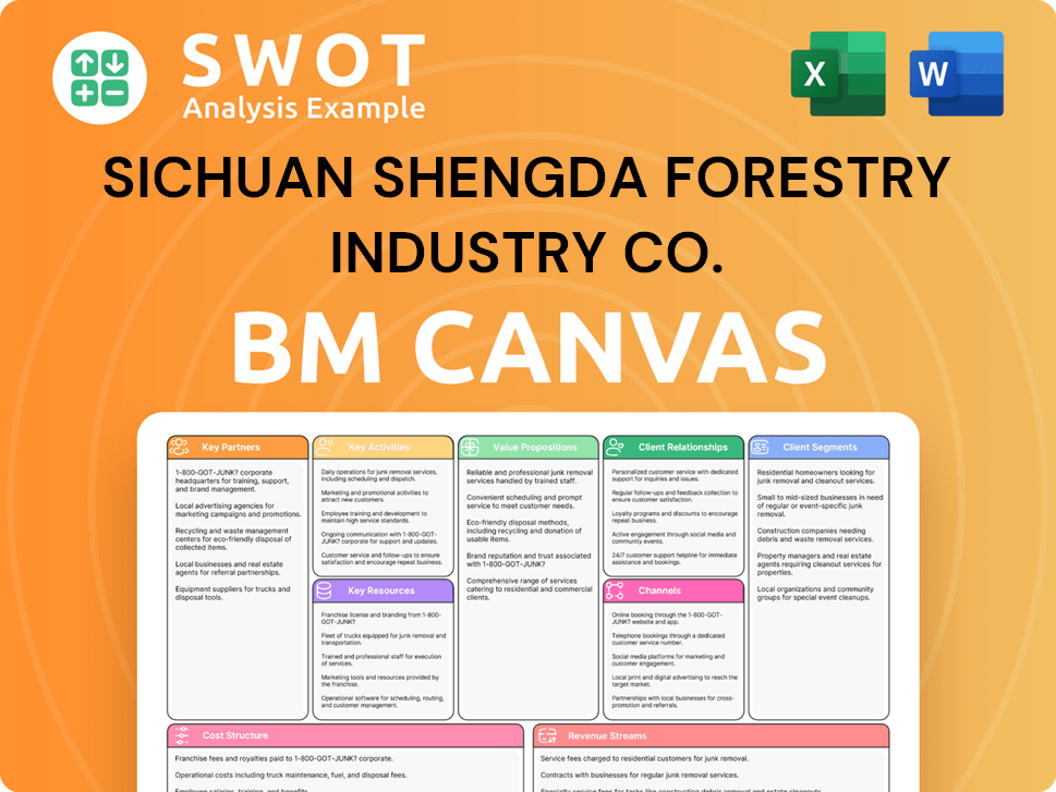 shengdawood-business-model-canvas