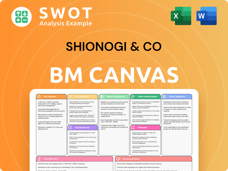 shionogi-business-model-canvas