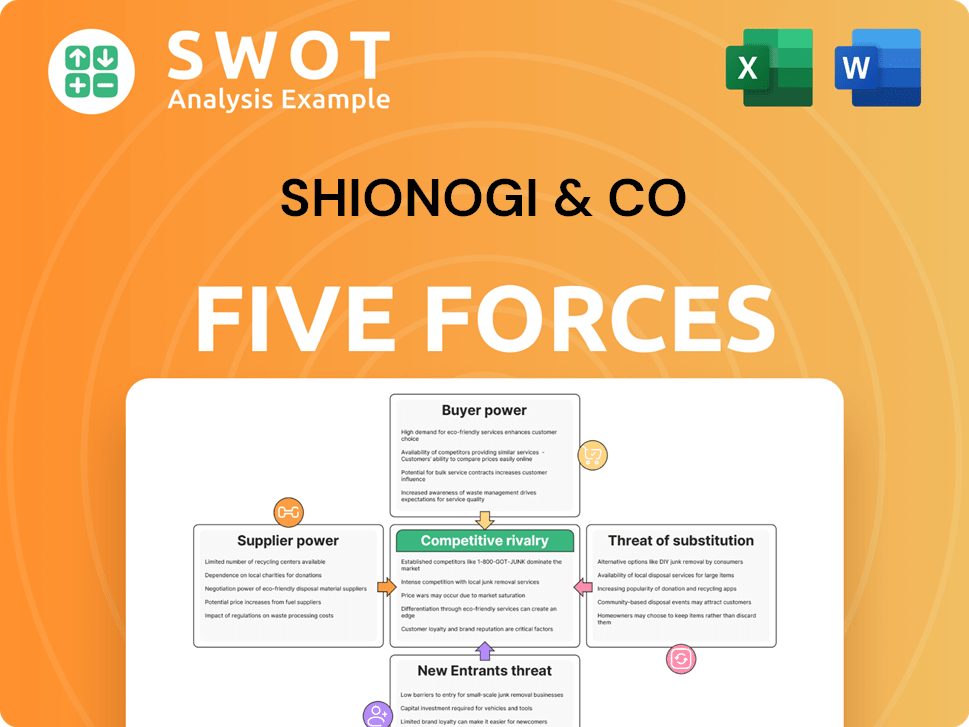 Shionogi & Co Porter's Five Forces Analysis