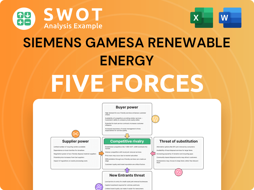 Siemens Gamesa Renewable Energy Porter's Five Forces Analysis