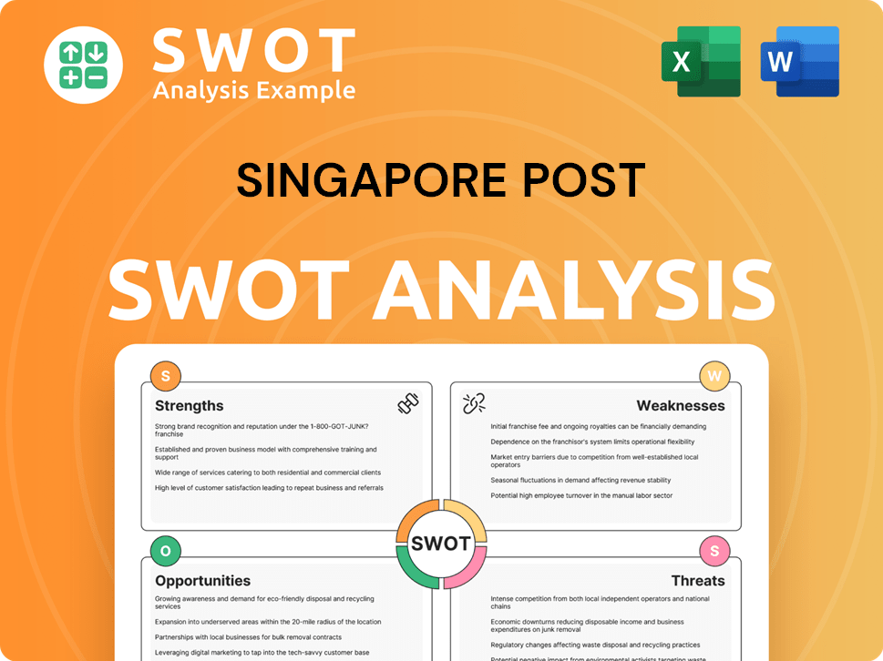 Singapore Post SWOT Analysis