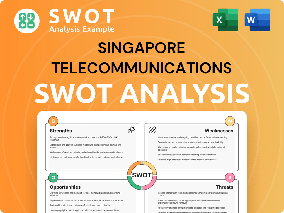 Singapore Telecommunications SWOT Analysis