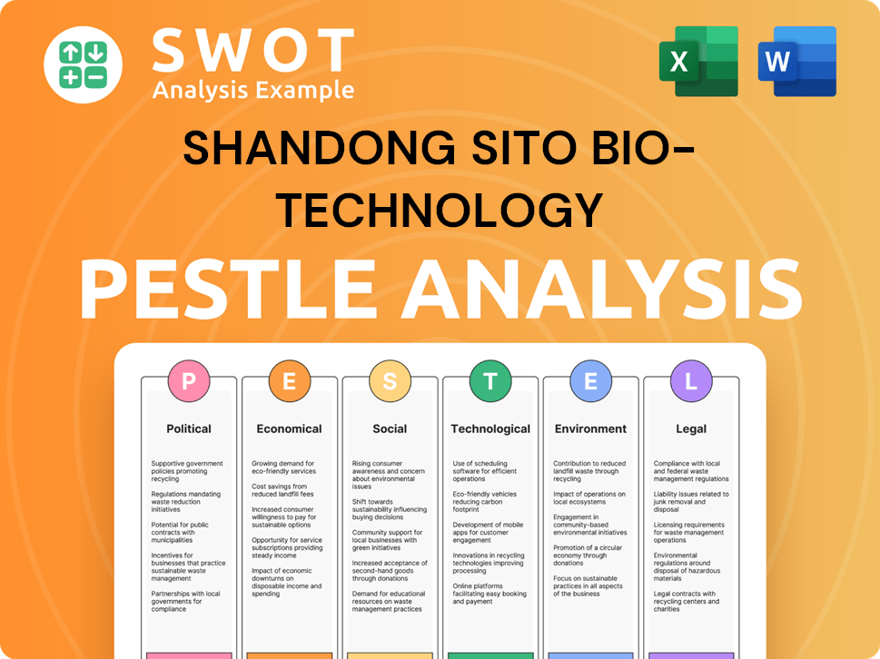 Shandong Sito Bio-technology PESTLE Analysis