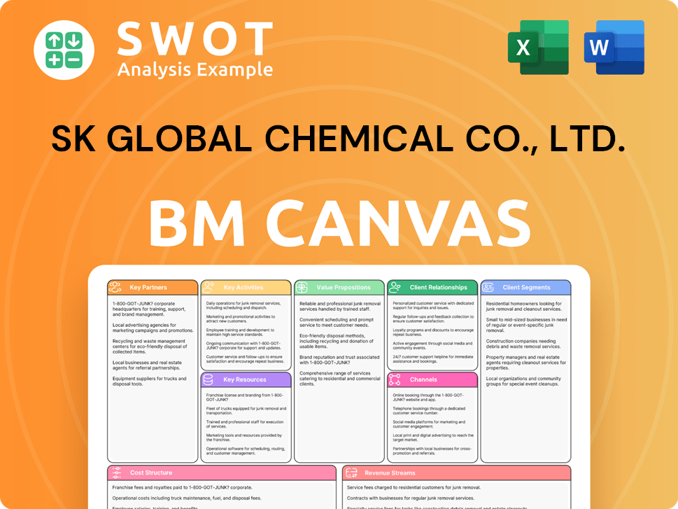 skglobalchemical-business-model-canvas