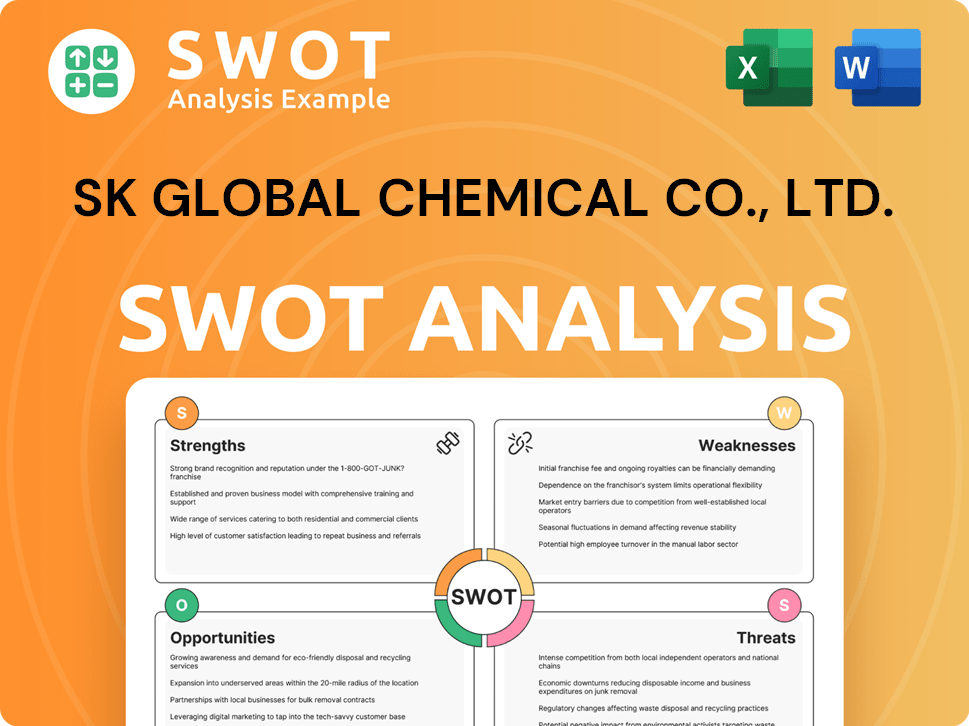 SK Global Chemical Co., Ltd. SWOT Analysis