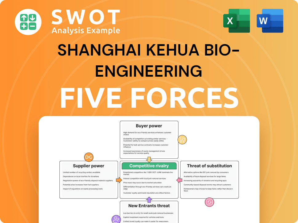 Shanghai Kehua Bio-engineering Porter's Five Forces Analysis