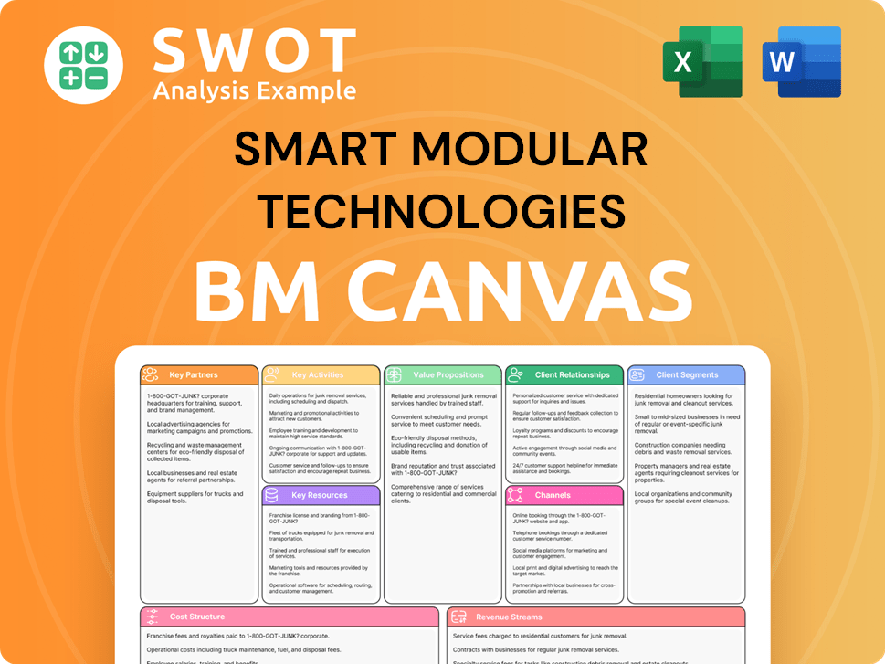 smartgh-business-model-canvas