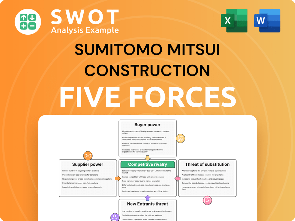 Sumitomo Mitsui Construction Porter's Five Forces Analysis