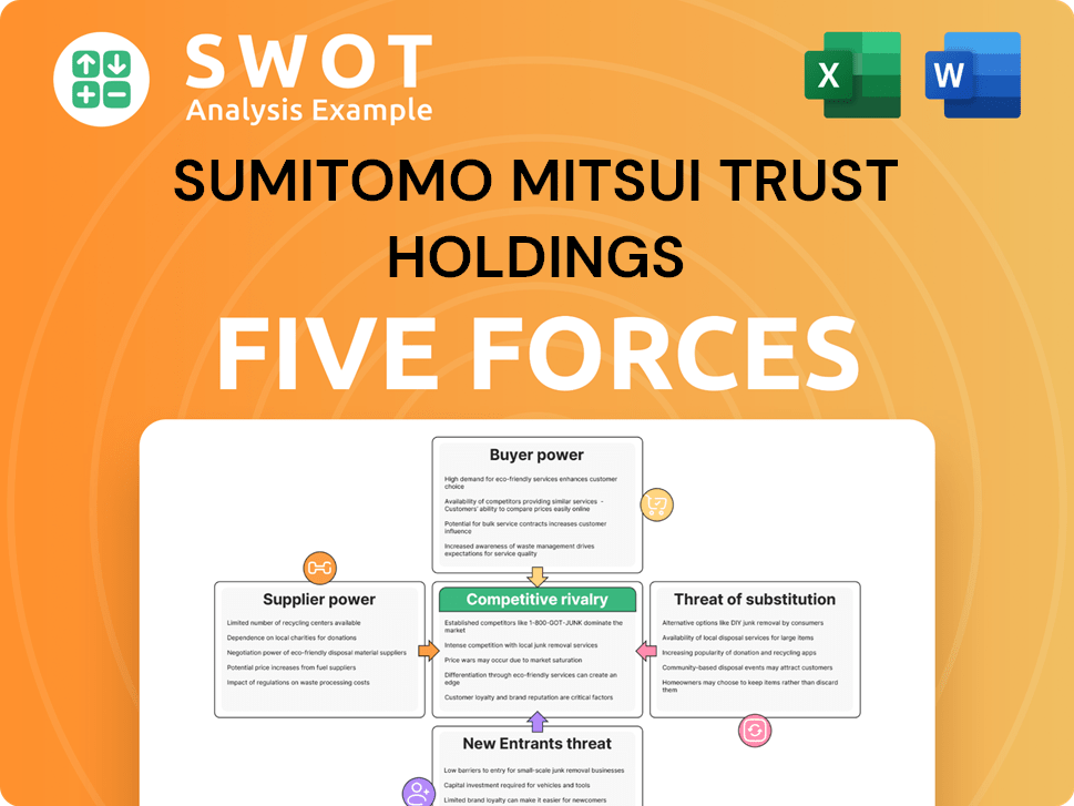 Sumitomo Mitsui Trust Holdings Porter's Five Forces Analysis