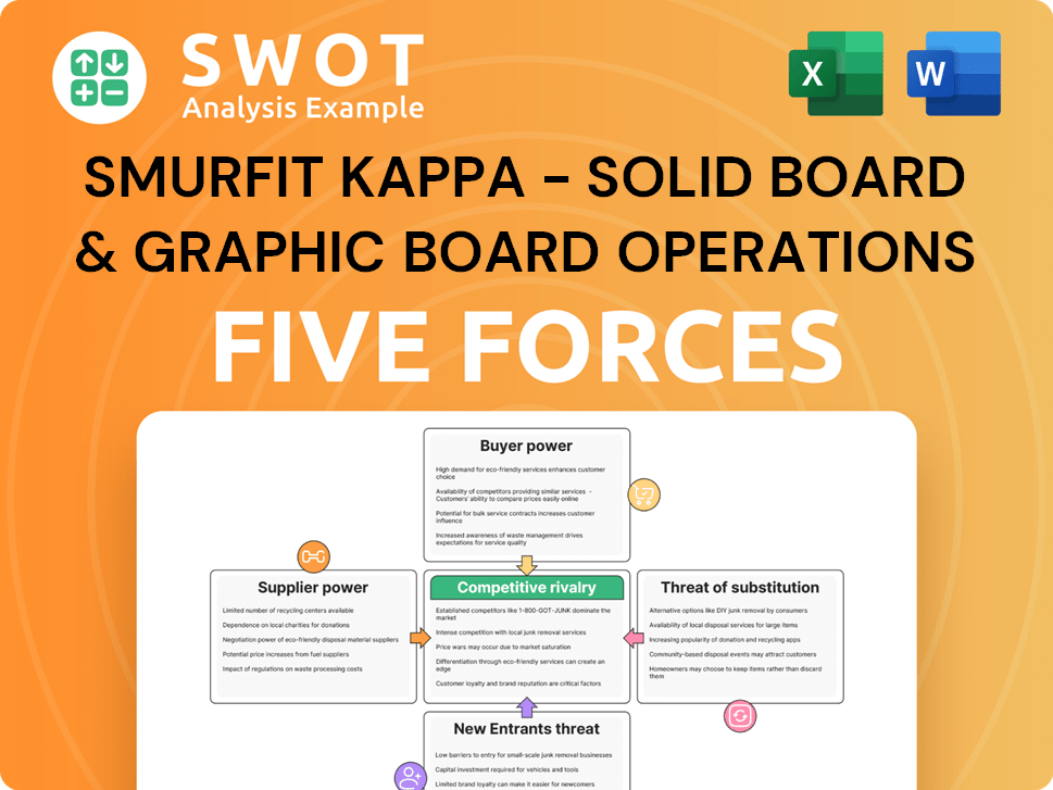 Smurfit Kappa - Solid board & Graphic Board Operations Porter's Five Forces Analysis