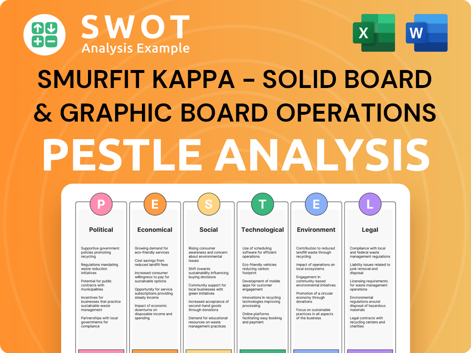 Smurfit Kappa - Solid board & Graphic Board Operations PESTLE Analysis