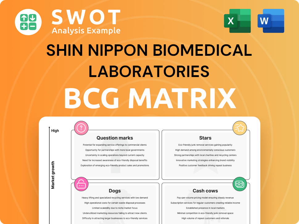 Shin Nippon Biomedical Laboratories Boston Consulting Group Matrix