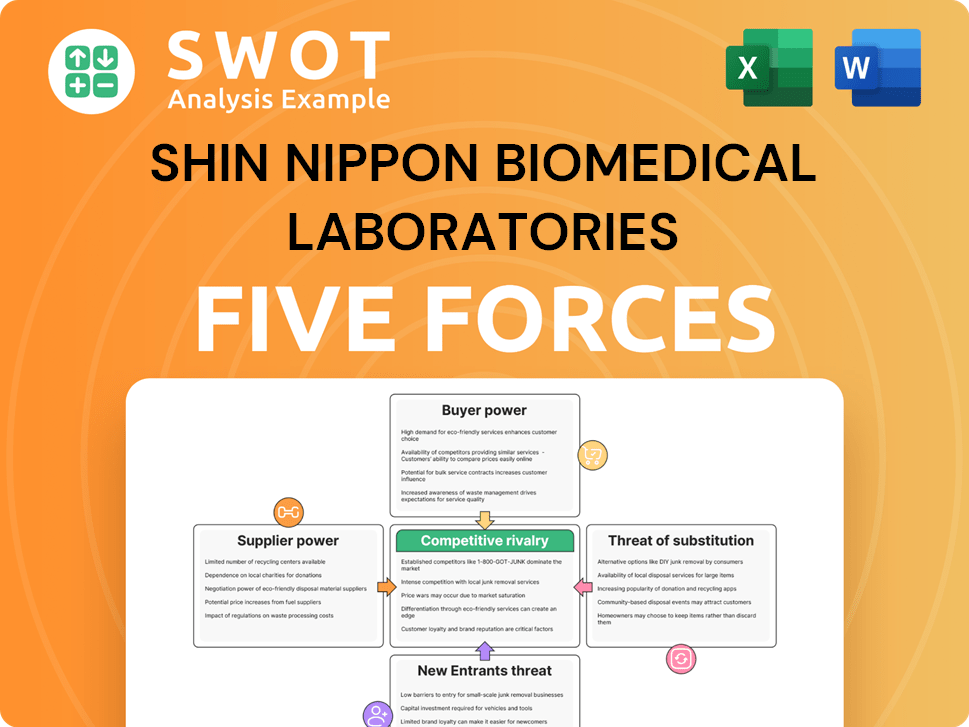Shin Nippon Biomedical Laboratories Porter's Five Forces Analysis