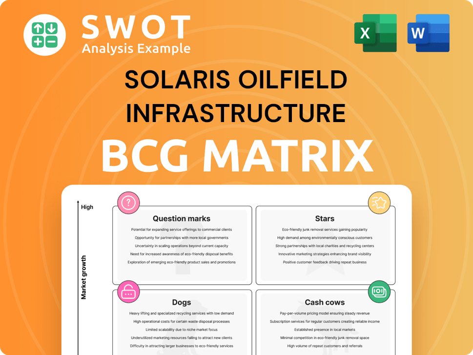 Solaris Oilfield Infrastructure Boston Consulting Group Matrix
