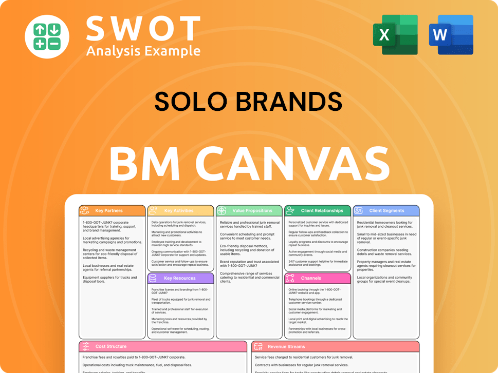 solobrands-business-model-canvas
