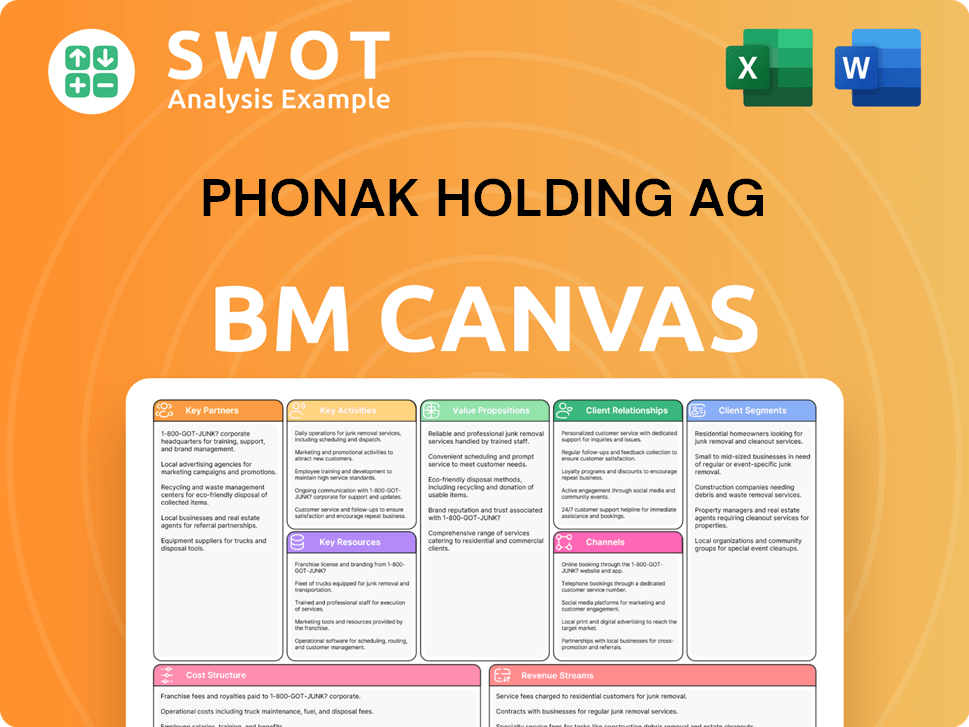 sonova-business-model-canvas