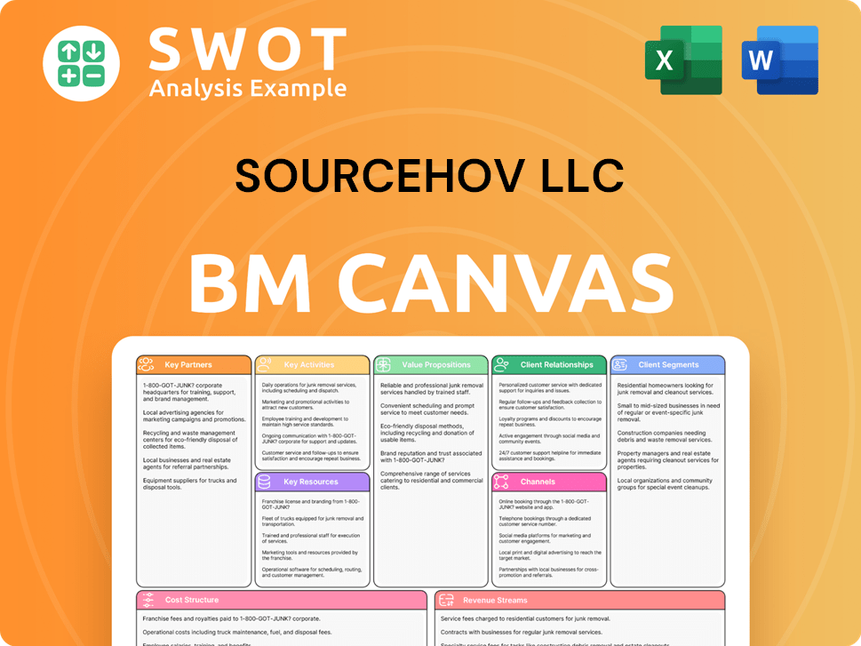 sourcehov-business-model-canvas