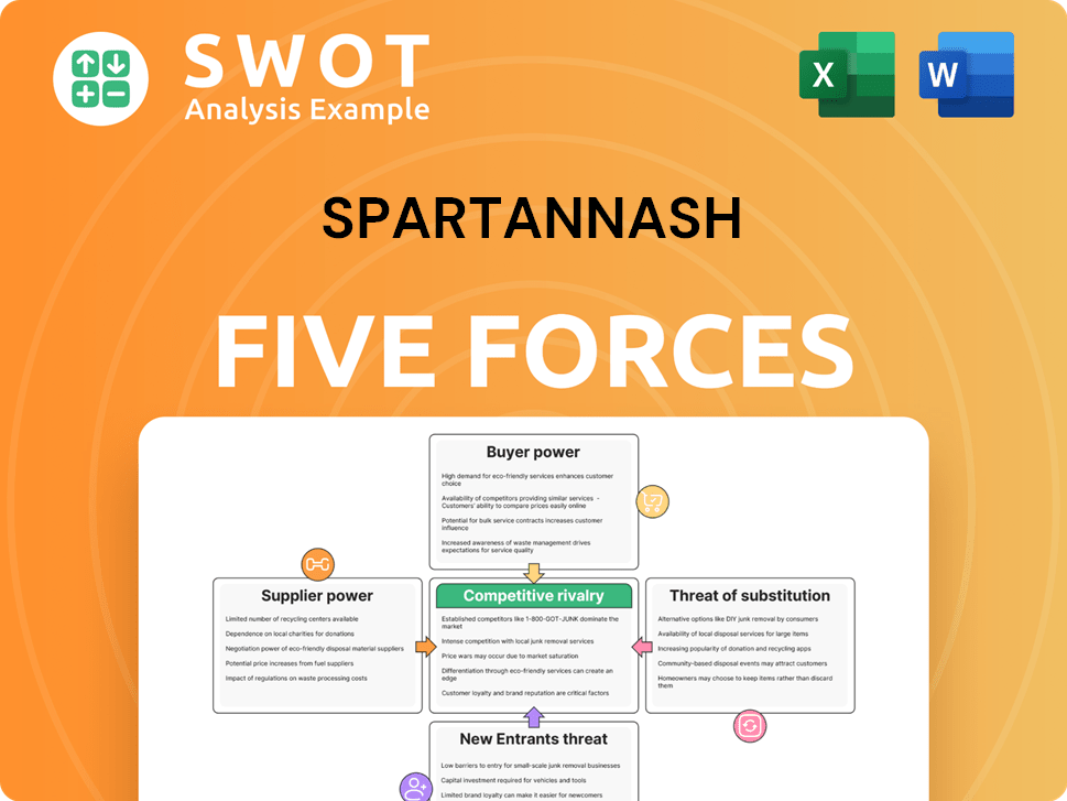 SpartanNash Porter's Five Forces Analysis