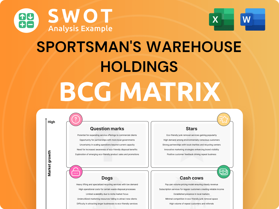 Sportsman's Warehouse Holdings Boston Consulting Group Matrix
