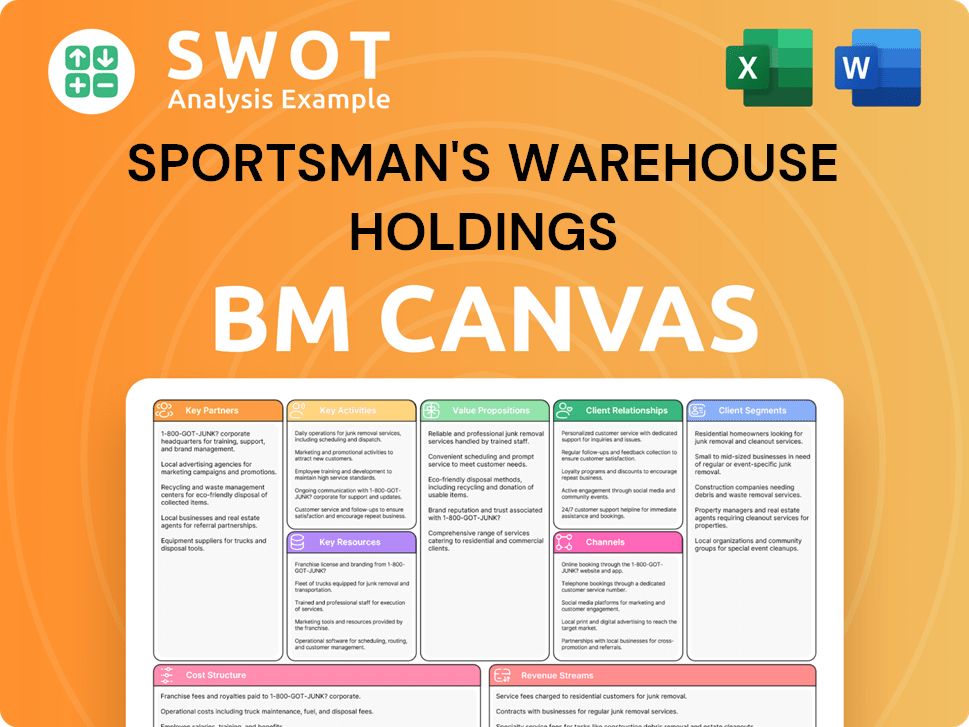 sportsmans-business-model-canvas